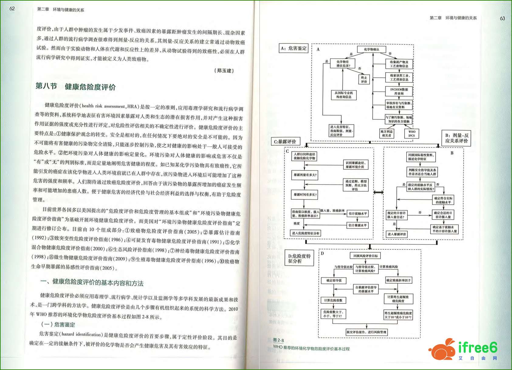 《环境卫生学》第8版PDF | 艾自由网 | ifree6.cn