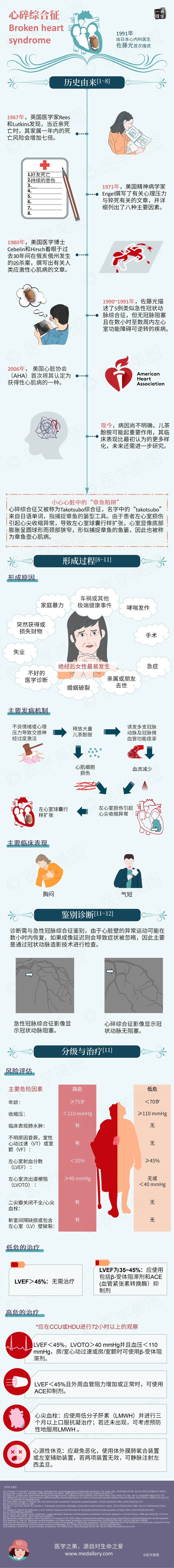 什么叫做 “心碎综合征” ？ | 艾自由网 | ifree6.cn