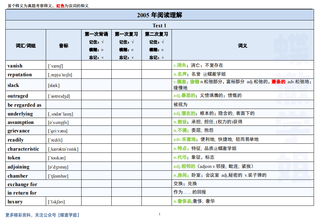 也没啥，照这个复盘阅读全对而已~ | 艾自由网 | ifree6.cn