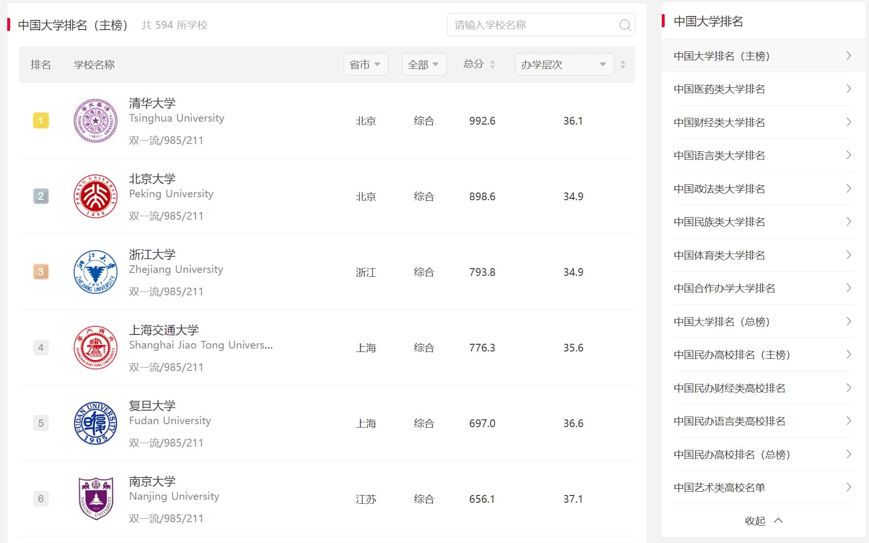 2024中国大学排名 | 艾自由网 | ifree6.cn