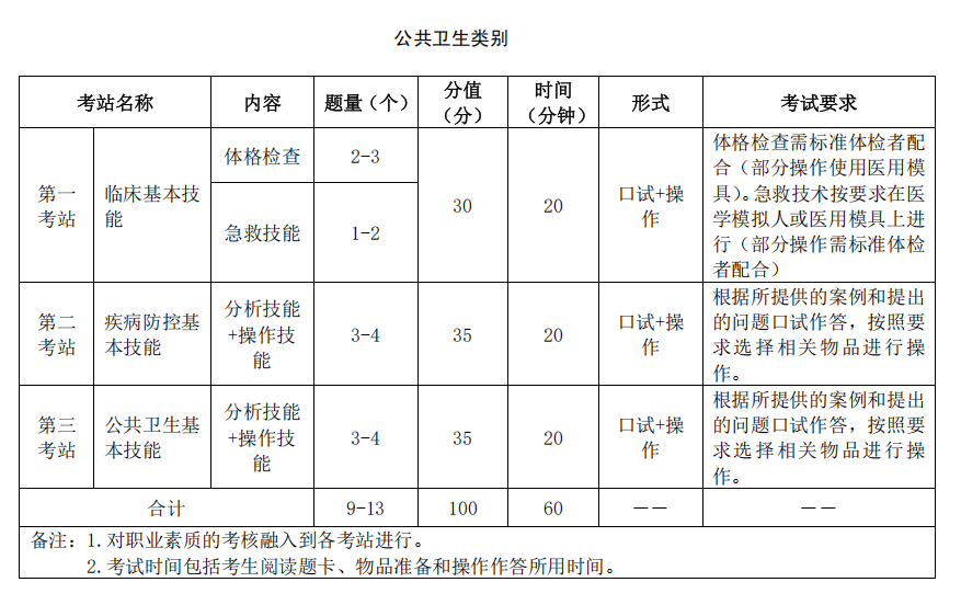 2025公卫执业医师考试(备考必看) | 艾自由网 | ifree6.cn