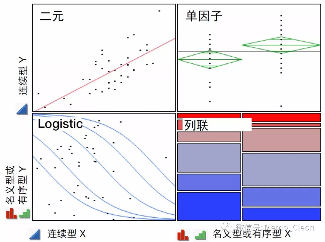多元线性回归、logistic回归与Cox回归的比较 | 艾自由网 | ifree6.cn